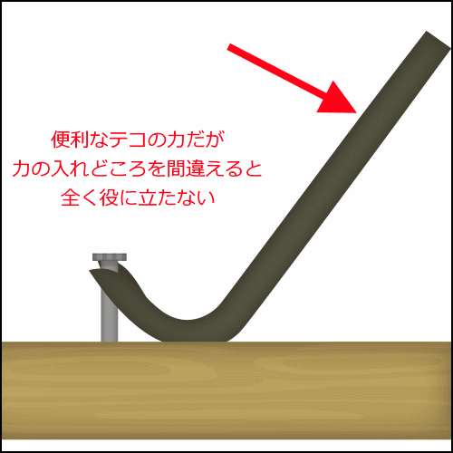 最適な場所に力を集中させる