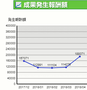 成果グラフ