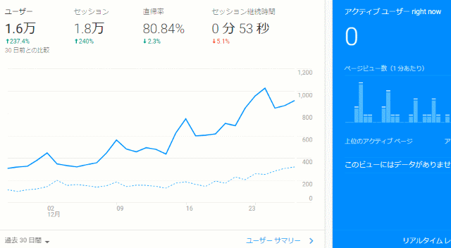 PVを増やして収益UP！はアフィリエイトではなくアドセンスです！