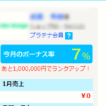 もしもドロップシッピングのショップで売上げがゼロの時の対処法