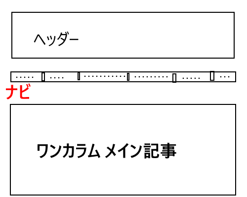 ワンカラムでのメニュー表示