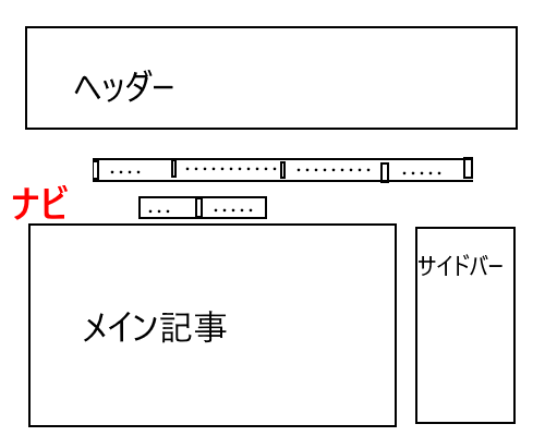 ２カラムのときのメニュー表示