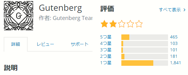 Gutenbergの評価