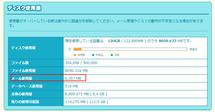 メール使用量が知らない間に増えている確認図