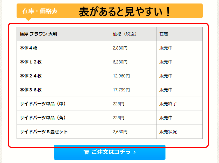 実際に表を使った商品ページです。