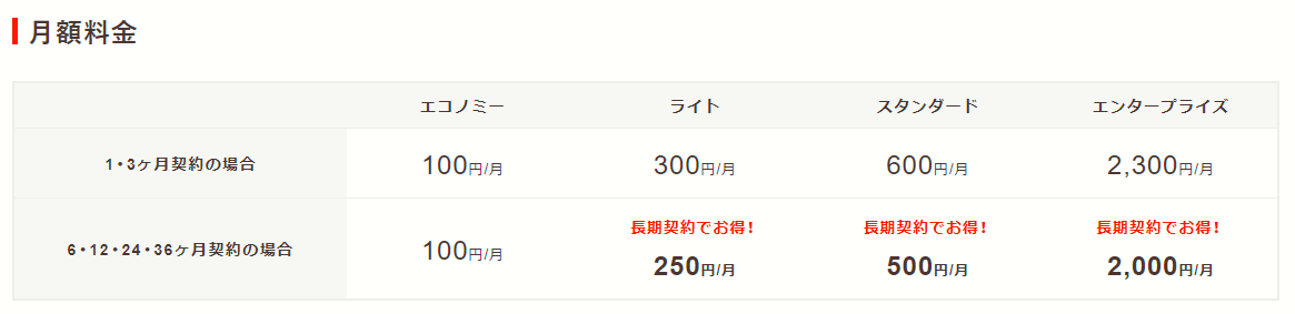 契約は１年間（年払い）で行うのが一般的であり、コスパもよいです。