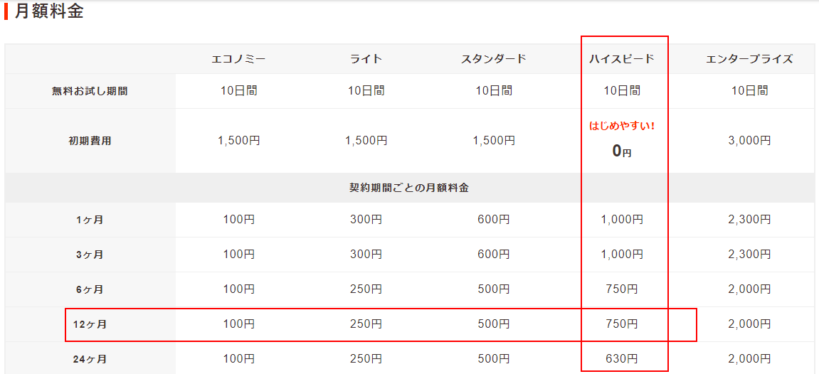 ロリポップ月額プラン料金表