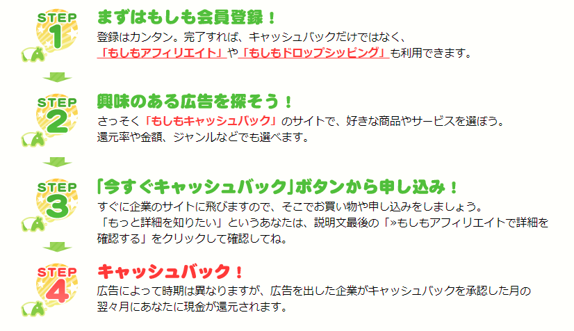 もしもキャッシュバックの4ステップ！