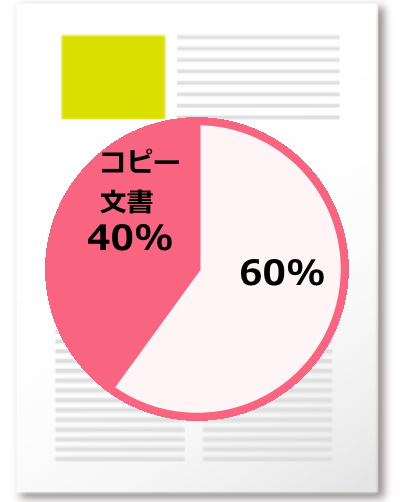 コピペ率４０％の記事の円グラフ